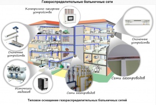 Первыми системы подачи кислорода получат городские больницы Петропавловска №1 и №2. 